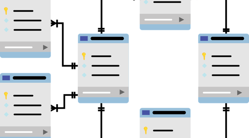 Database SQL