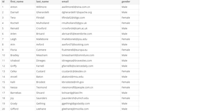 Test data table