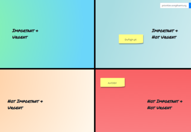 Eisenhower matrix.